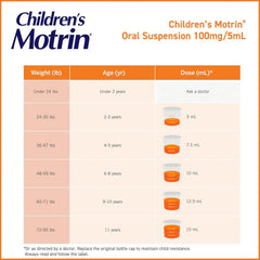 Children's Motrin Oral Suspension Medicine, 100 mg Ibuprofen, Kids Fever Reducer & Pain Reliever for Minor Aches & Pains Due to Cold & Flu, Alcohol-Free, Bubble Gum Flavored, 4 fl. oz